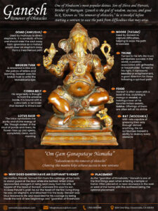 The Sacred Symbols of Lord Ganesh Statues