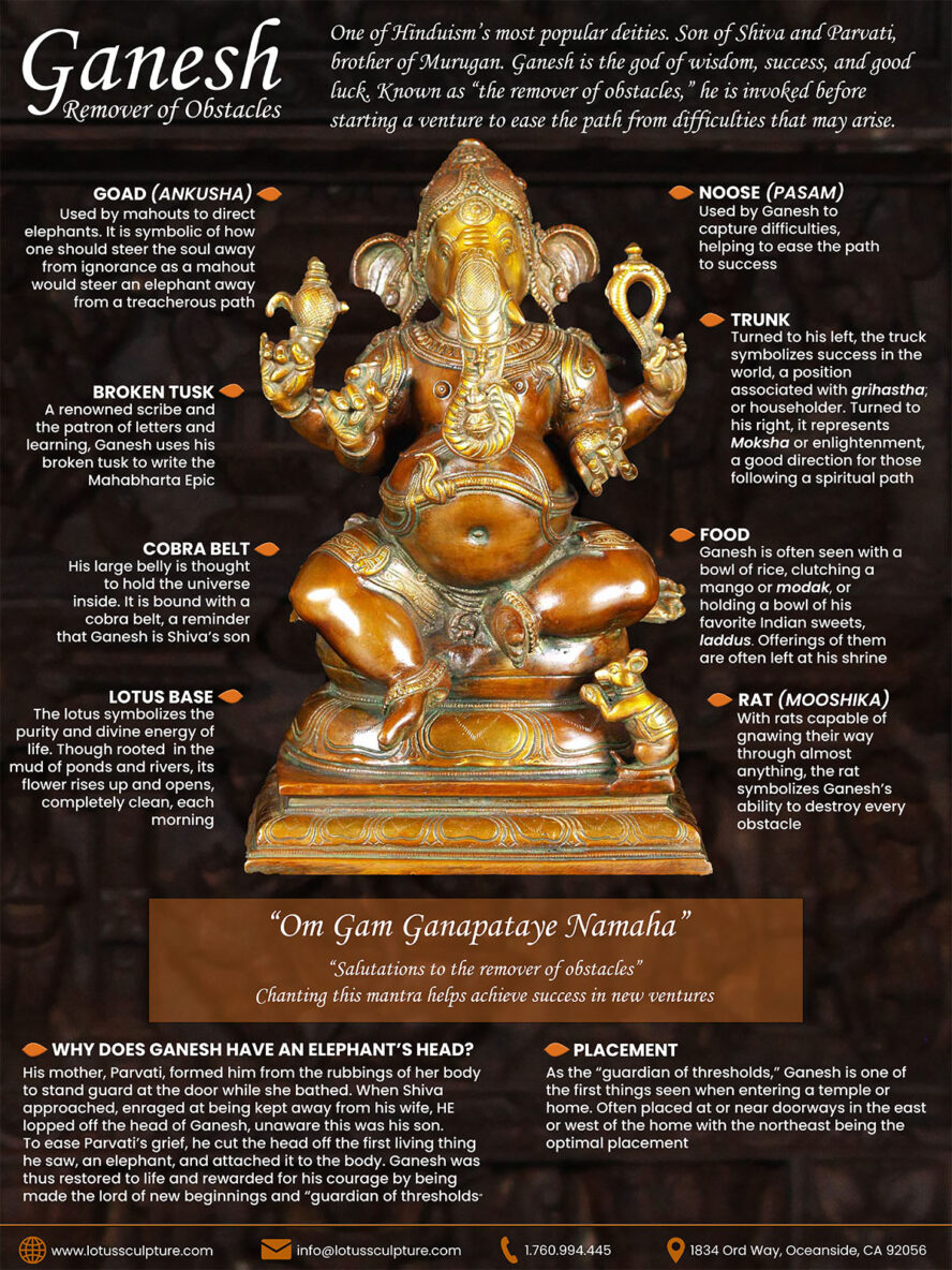 Gift Hub - Musician Ganesha in for different poses. Unique 4pc set of  Ganesha idol in polyresin. DM for price #giftideas #giftingseason  #giftingoptions #diwaligifts #diwalidecor #diwali2020 #statues  #somethingdifferent #gifthub #hubofgifts | Facebook