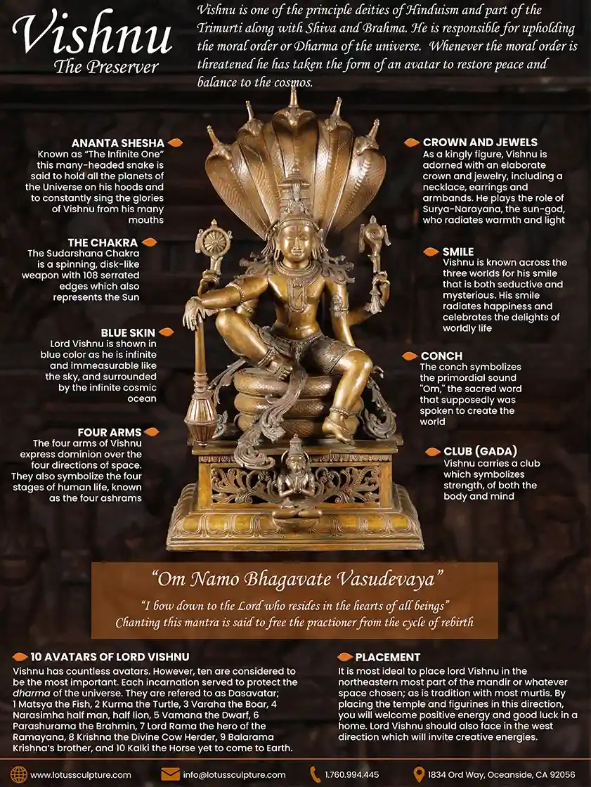 Lord Vishnu Infographic of Symbolism