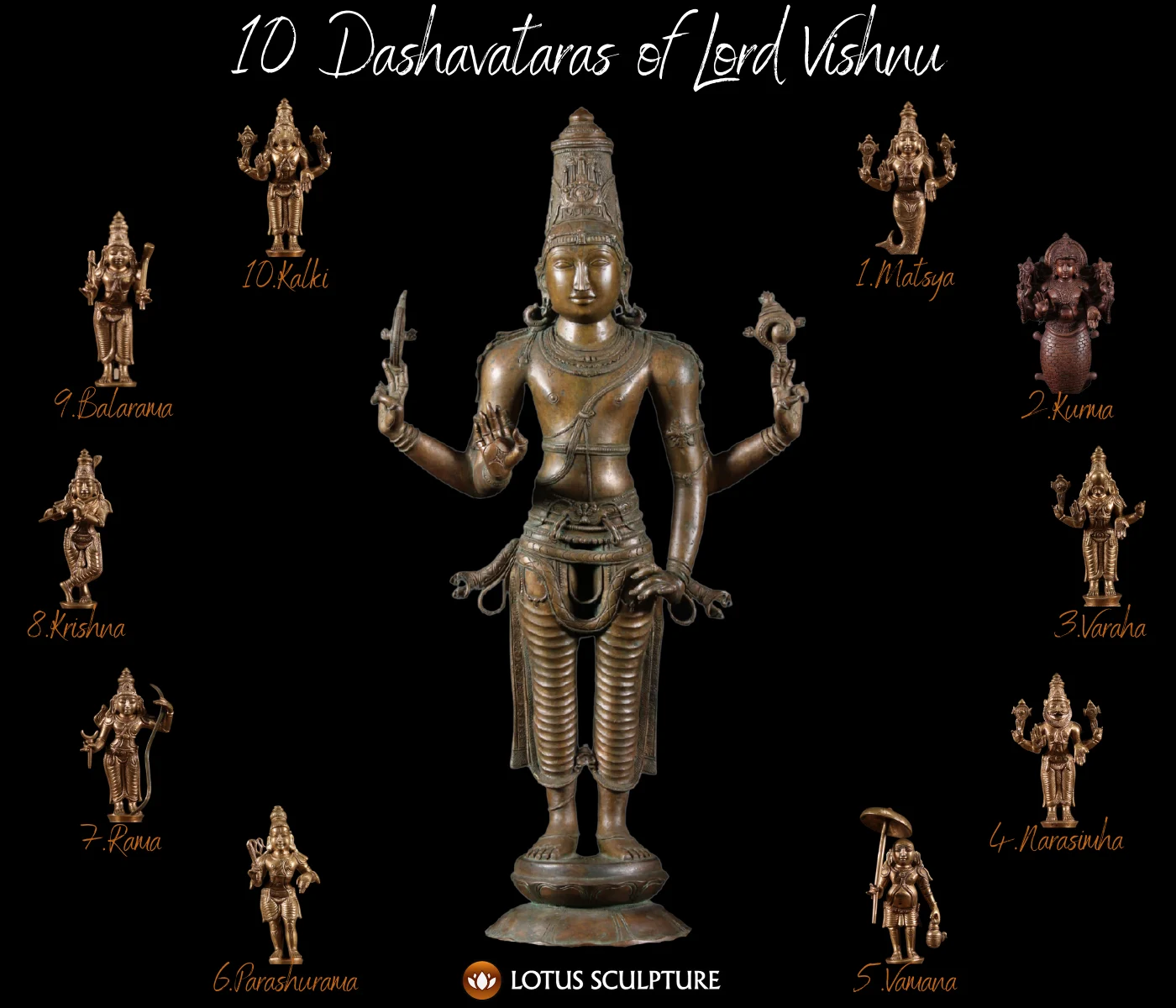 Lord Vishnu and his ten dashavatara